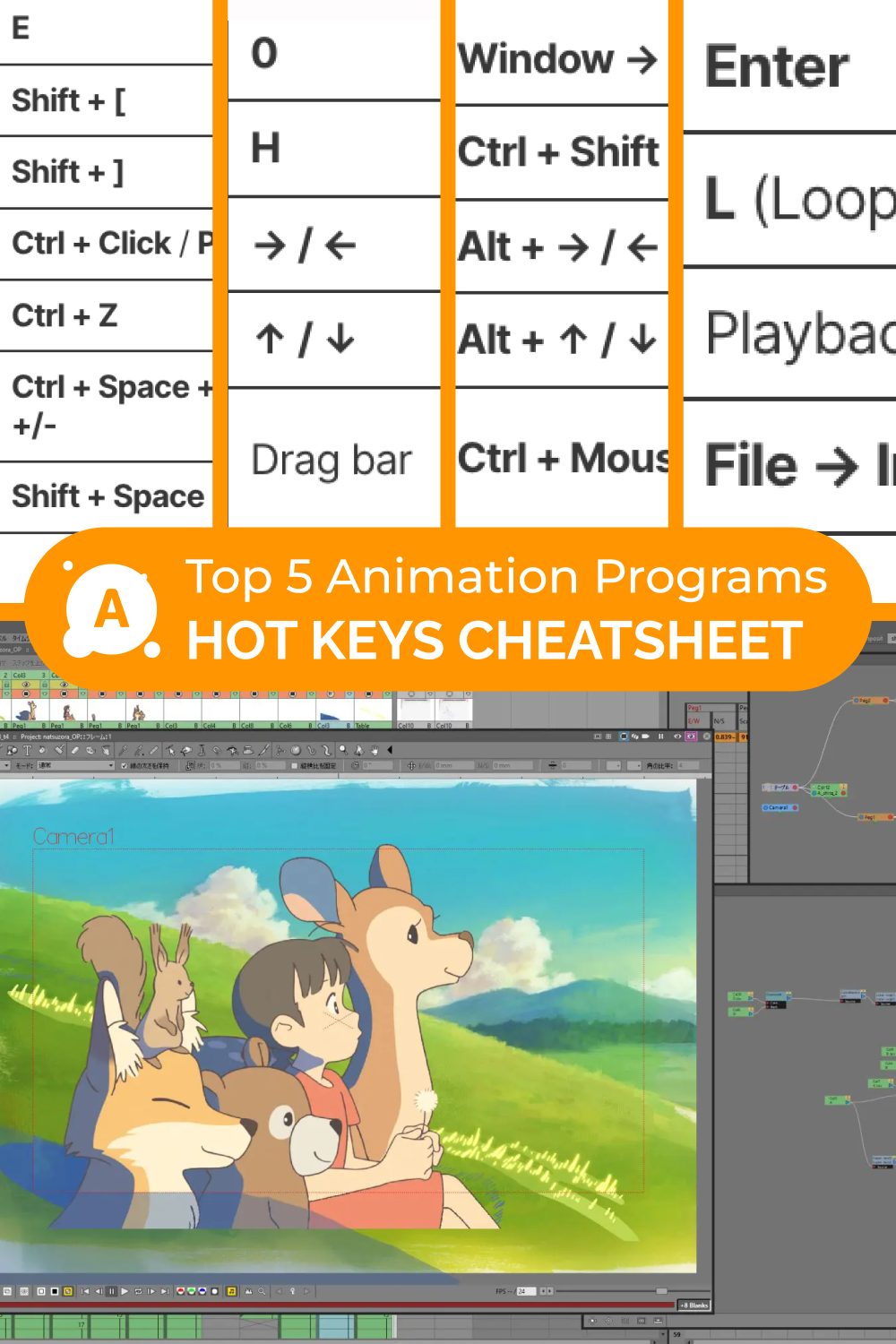 Must Know Hot Keys Accross the Top 5 Animation Programs Cheatsheet ...